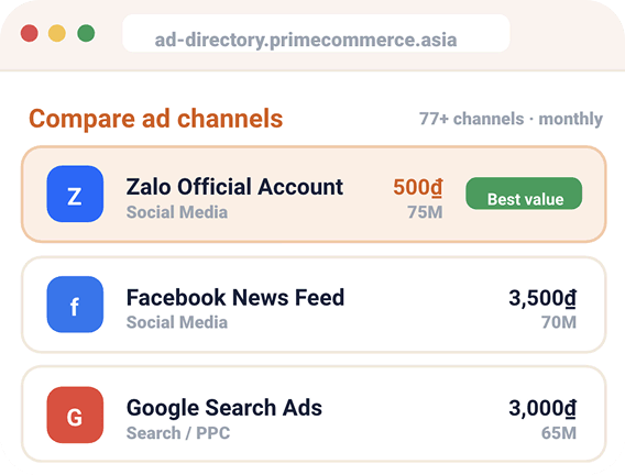 Compare Ad Channels