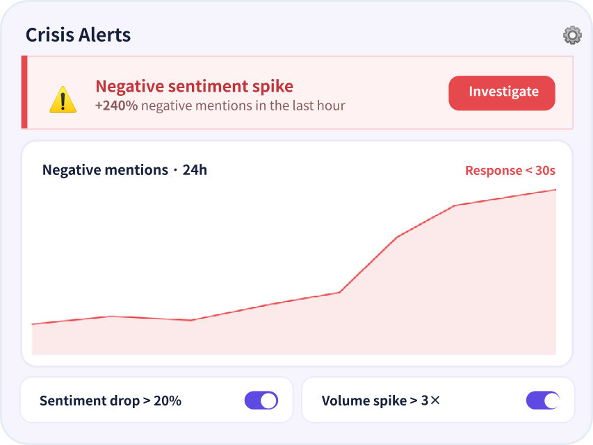 Crisis Alerts