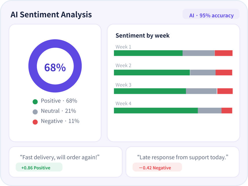 AI Sentiment Analysis