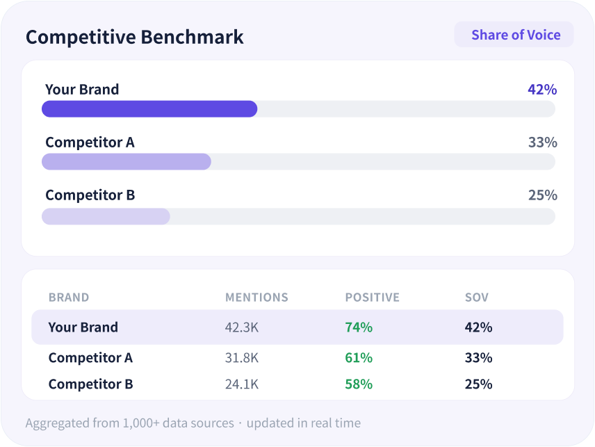 Competitive Benchmark