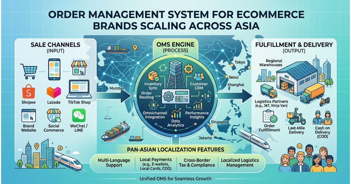 Order Management Systems for Ecommerce Brands Scaling Across Asia (2026)