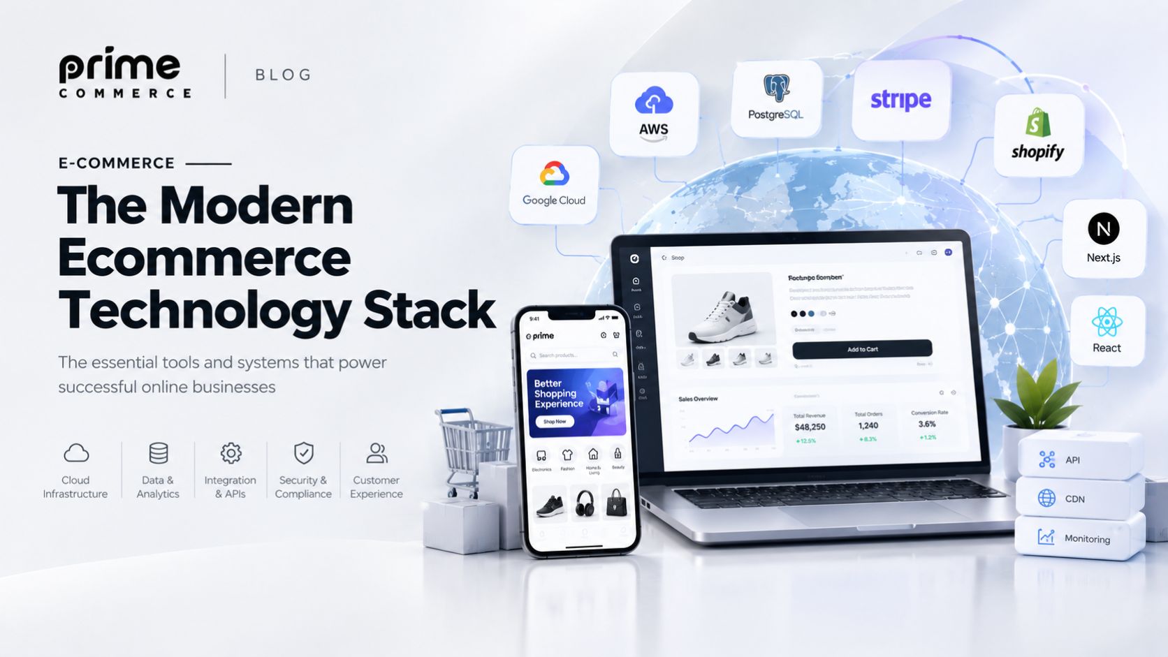 Modern Ecommerce Technology Stack